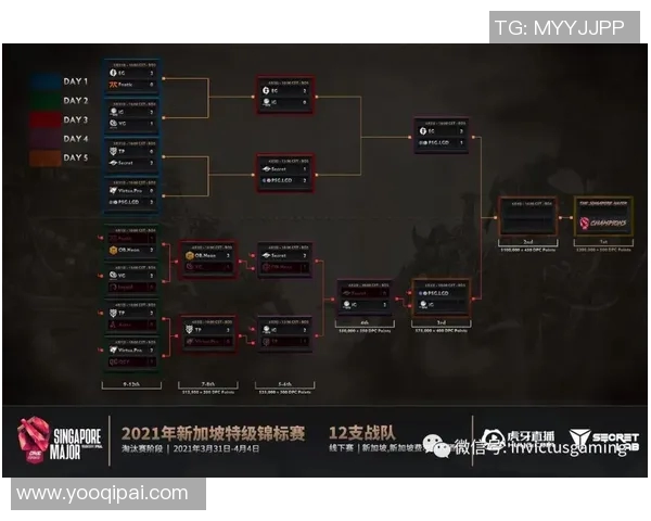 DOTA2赛季15分析IG阵地战表现及其胜负得失解析