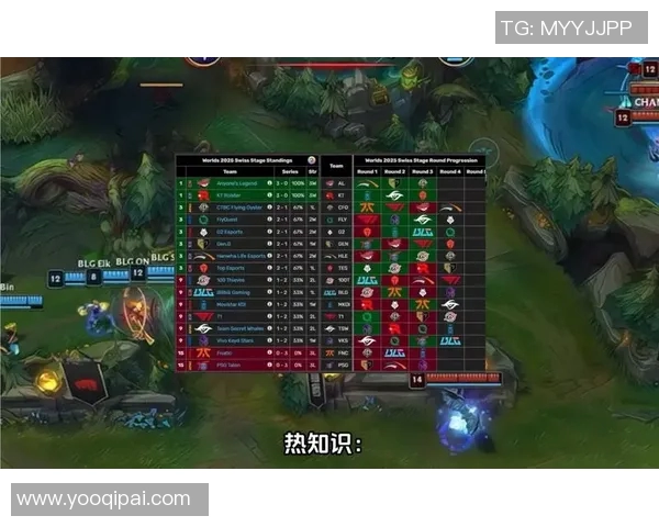 聚焦BLG战队在CSGO技术上的创新与S15电竞赛事表现分析 聚焦BLG战队在CSGO技术上的创新与S15电竞赛事表现分析