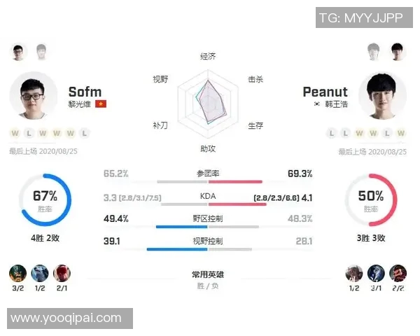 S15电竞比分分析WE在大师赛中的技术表现与战术执行探讨