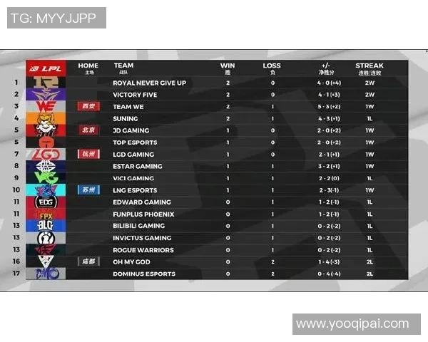 电竞实时数据国际邀请赛分析LNG耐力表现的深度点评与启示 电竞实时数据国际邀请赛分析LNG耐力表现的深度点评与启示
