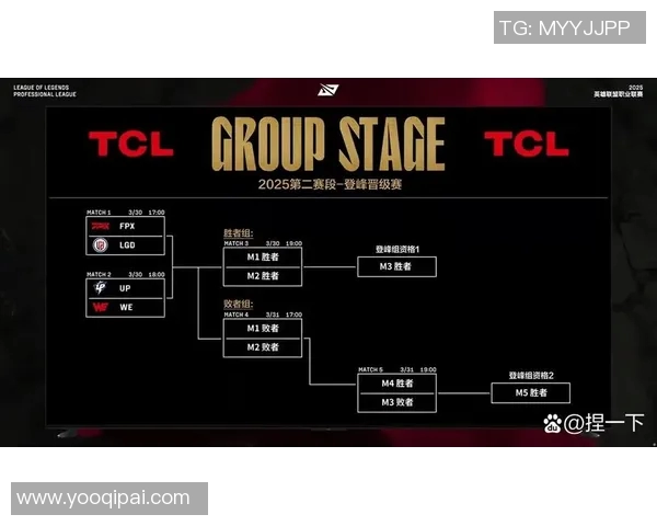 赛后复盘FPX与V5对决的精彩节奏分析与战术解读S15LOL 赛后复盘FPX与V5对决的精彩节奏分析与战术解读S15LOL