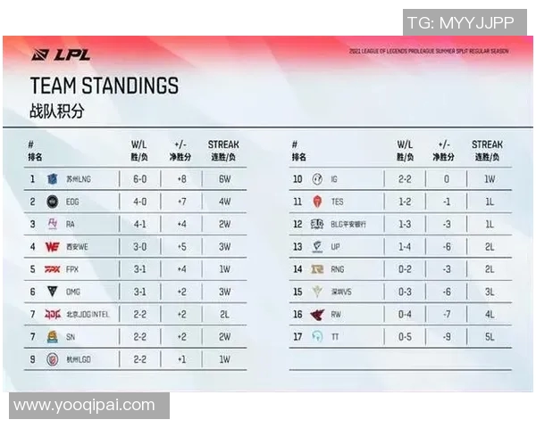 全球挑战赛最新积分榜LNG以51分稳居第一名引发关注实时数据 全球挑战赛最新积分榜LNG以51分稳居第一名引发关注实时数据