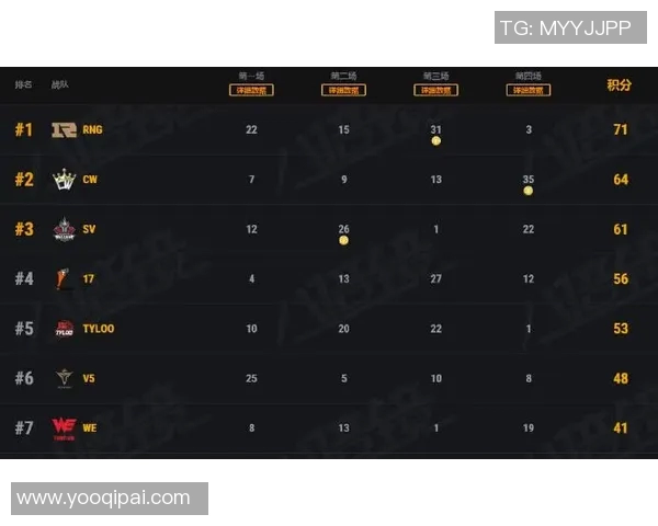 热议和平精英WE耐力变革对游戏平衡与竞技性的深远影响分析实时数据 热议和平精英WE耐力变革对游戏平衡与竞技性的深远影响分析实时数据