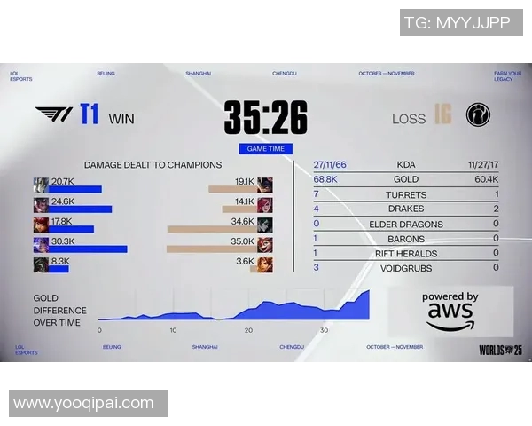 esports数据深入解析英雄联盟战术IG的进攻体系与团队协作策略 esports数据深入解析英雄联盟战术IG的进攻体系与团队协作策略