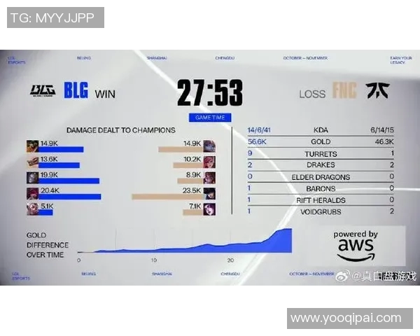 esports最新数据王者荣耀热议BLG选手个人能力争议引发玩家热烈讨论与思考