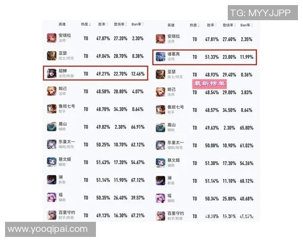 esports数据王者荣耀团队协作榜单揭晓TES荣登第一名展现强大实力