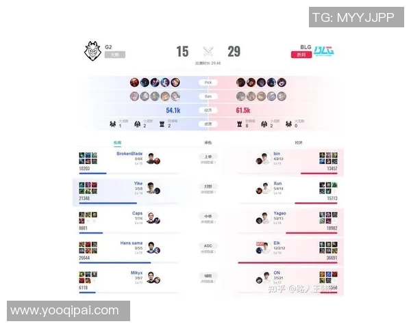 esports最新数据赛后分析V5与BLG的团队协作策略与战术执行情况