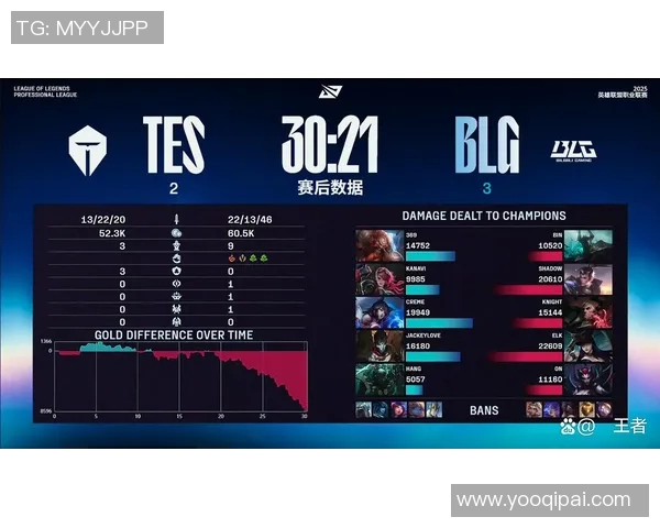 2026电竞新闻全球挑战赛积分榜更新BLG以85分稳居第一名位置